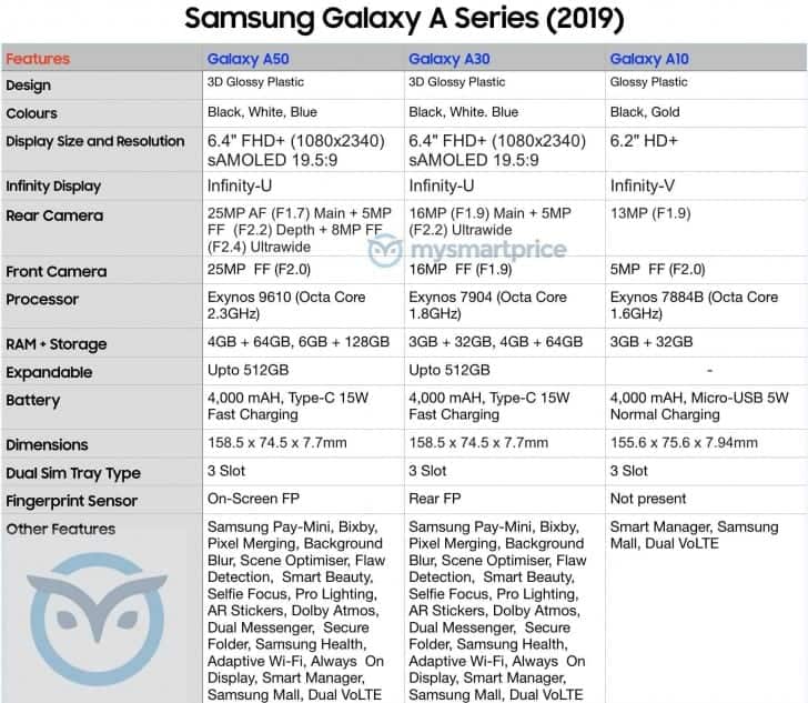 Galaxy A10
